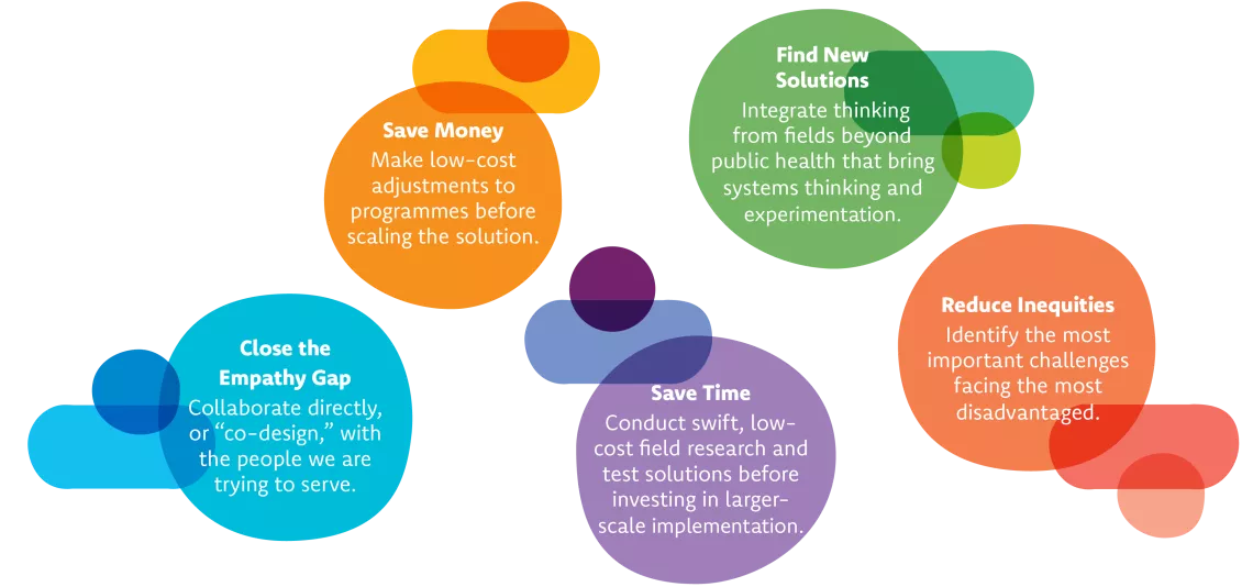 Graphic highlighting what HCD will help you do: Save money, find new solutions, close the empathy gap, save time, reduce the inequities.