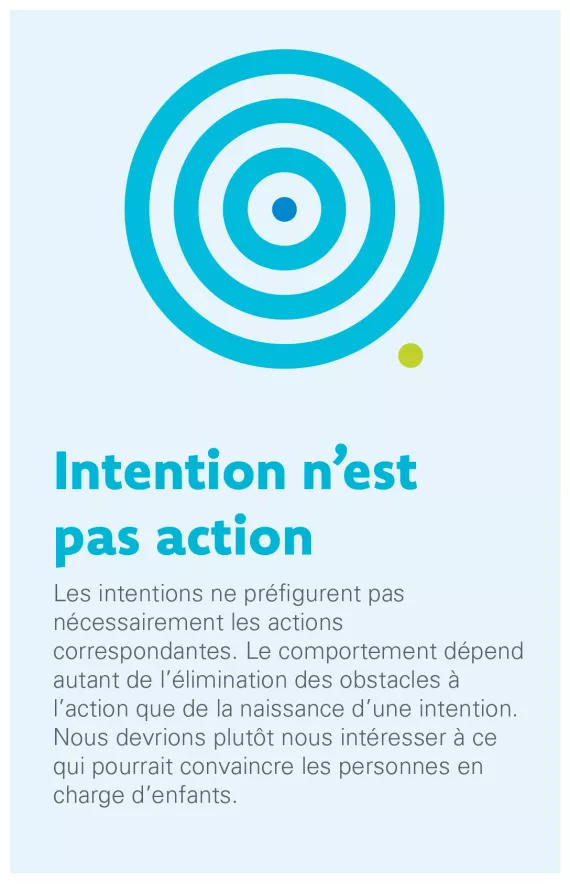 Intention n'est pas action